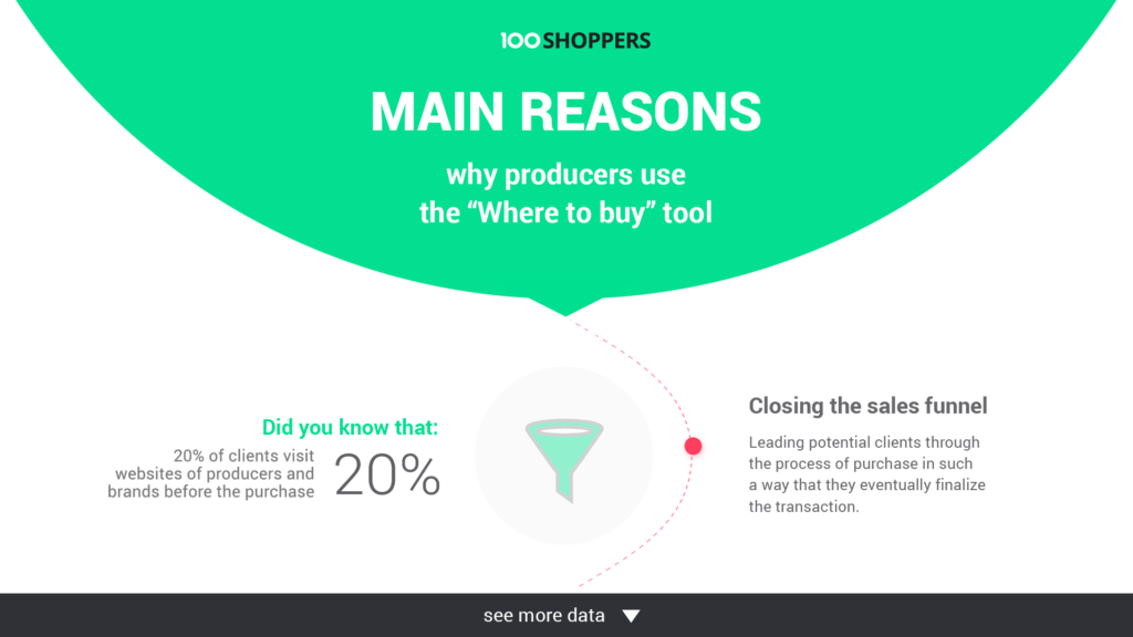 Reasons why producers choose the where to buy tool